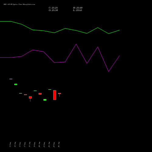 BEL 435 PE (PUT) 29 September 2026 options price chart analysis Bharat Electronics Limited 