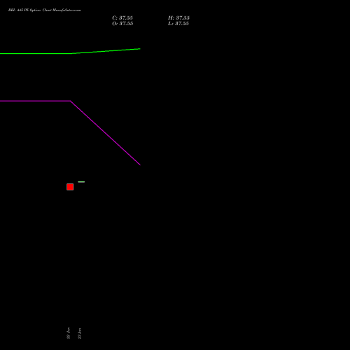 BEL 445 PE (PUT) 24 February 2026 options price chart analysis Bharat Electronics Limited 