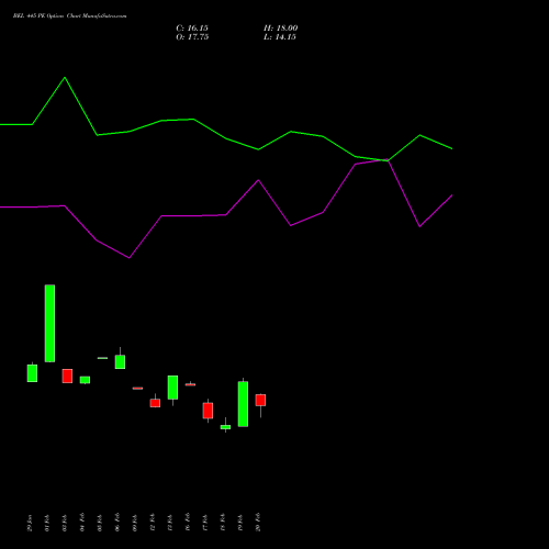 BEL 445 PE (PUT) 30 March 2026 options price chart analysis Bharat Electronics Limited 