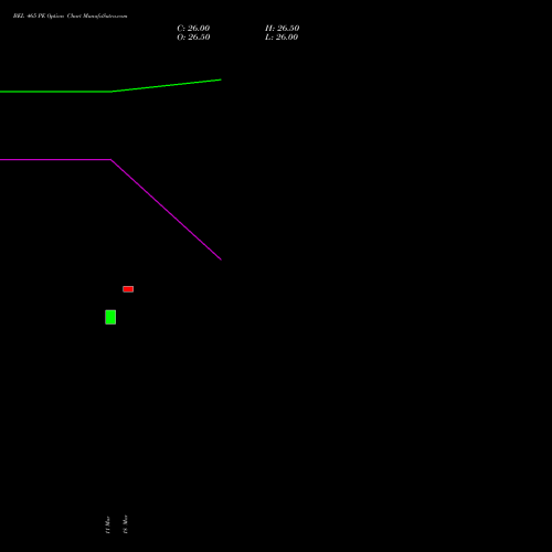 BEL 465 PE (PUT) 28 April 2026 options price chart analysis Bharat Electronics Limited 