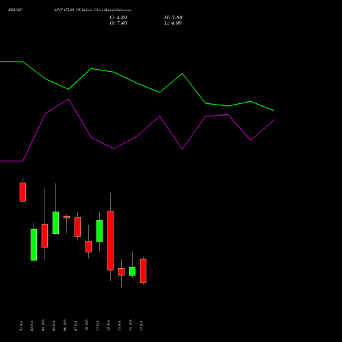 BERGEPAINT 475.00 PE PUT indicators chart analysis Berger Paints (I) Limited options price chart strike 475.00 PUT