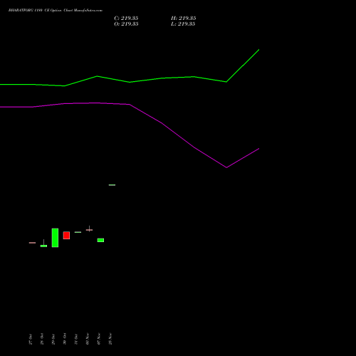 Live BHARATFORG 1180 CE (CALL) 25 November 2025 options price chart analysis Bharat Forge Limited 