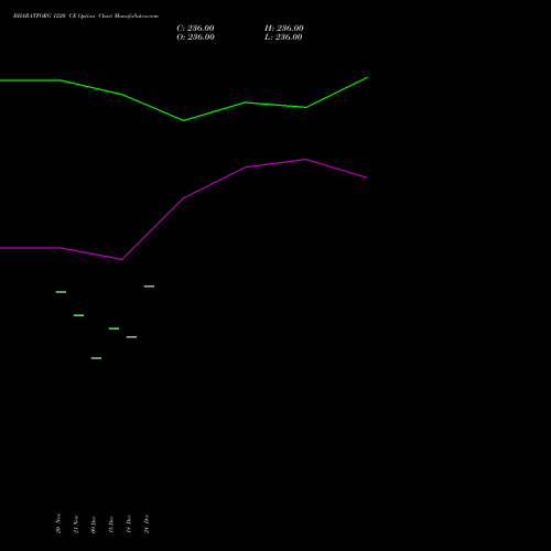 Live BHARATFORG 1220 CE (CALL) 30 December 2025 options price chart analysis Bharat Forge Limited 