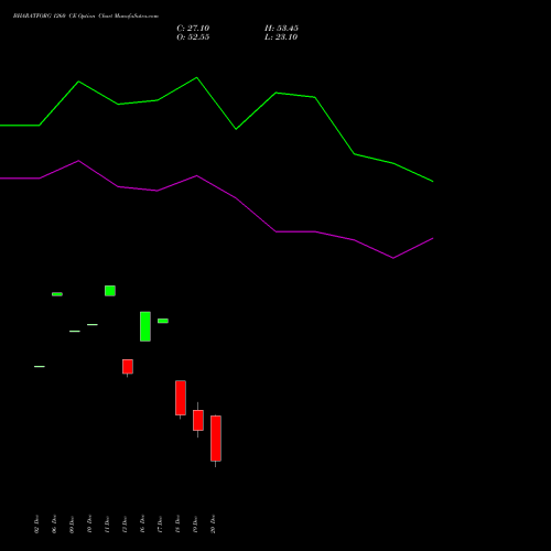 BHARATFORG 1260 CE CALL indicators chart analysis Bharat Forge Limited options price chart strike 1260 CALL