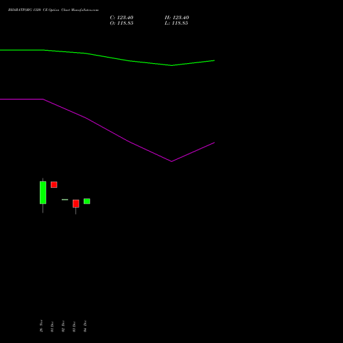 Live BHARATFORG 1320 CE (CALL) 27 January 2026 options price chart analysis Bharat Forge Limited 