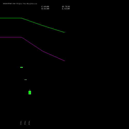 BHARATFORG 1360 CE (CALL) 24 February 2026 options price chart analysis Bharat Forge Limited 