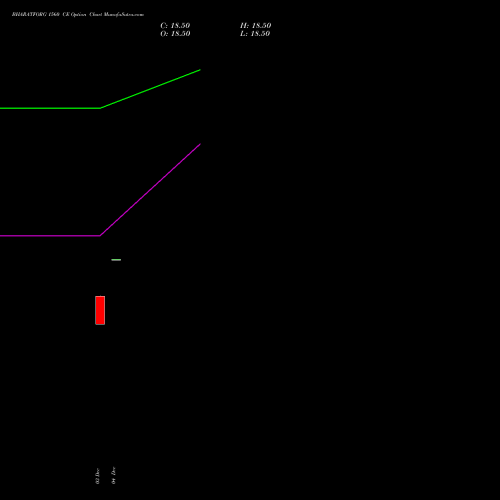 Live BHARATFORG 1560 CE (CALL) 27 January 2026 options price chart analysis Bharat Forge Limited 