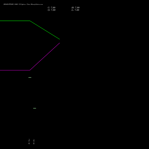 Live BHARATFORG 1600 CE (CALL) 27 January 2026 options price chart analysis Bharat Forge Limited 