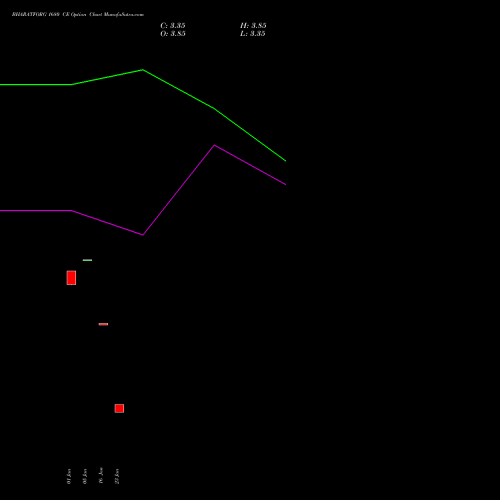 BHARATFORG 1680 CE (CALL) 24 February 2026 options price chart analysis Bharat Forge Limited 