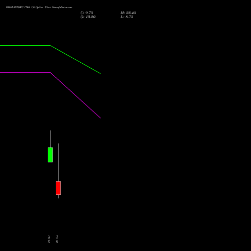 BHARATFORG 1760 CE (CALL) 27 October 2026 options price chart analysis Bharat Forge Limited 
