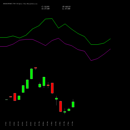 BHARATFORG 1780 CE (CALL) 30 March 2026 options price chart analysis Bharat Forge Limited 