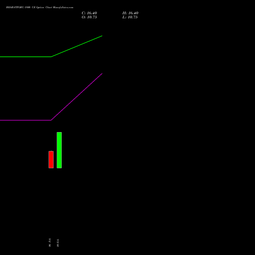 BHARATFORG 1800 CE (CALL) 30 March 2026 options price chart analysis Bharat Forge Limited 
