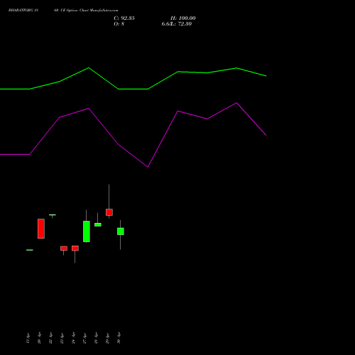 BHARATFORG 1860 CE (CALL) 26 May 2026 options price chart analysis Bharat Forge Limited 