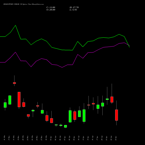 BHARATFORG 1900.00 CE (CALL) 28 April 2026 options price chart analysis Bharat Forge Limited 