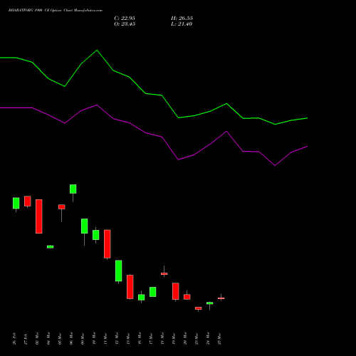 BHARATFORG 1900 CE (CALL) 28 April 2026 options price chart analysis Bharat Forge Limited 