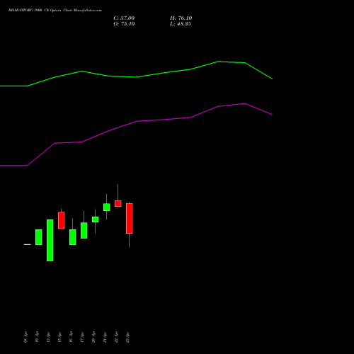 BHARATFORG 1900 CE (CALL) 26 May 2026 options price chart analysis Bharat Forge Limited 
