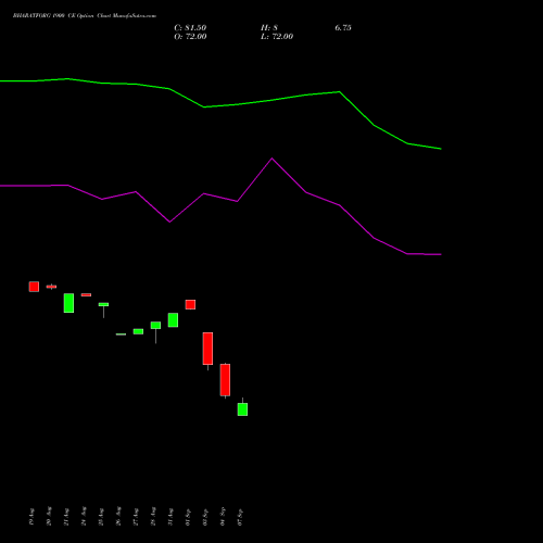 BHARATFORG 1900 CE (CALL) 29 September 2026 options price chart analysis Bharat Forge Limited 