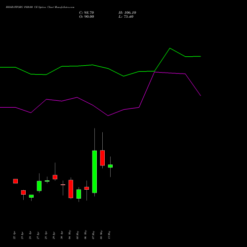 BHARATFORG 1920.00 CE (CALL) 26 May 2026 options price chart analysis Bharat Forge Limited 