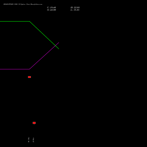 BHARATFORG 1920 CE (CALL) 28 April 2026 options price chart analysis Bharat Forge Limited 