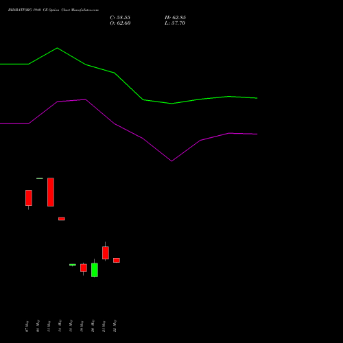 BHARATFORG 1940 CE (CALL) 30 June 2026 options price chart analysis Bharat Forge Limited 
