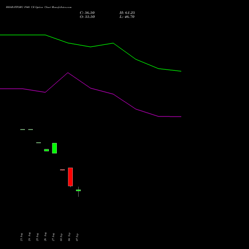 BHARATFORG 1940 CE (CALL) 29 September 2026 options price chart analysis Bharat Forge Limited 