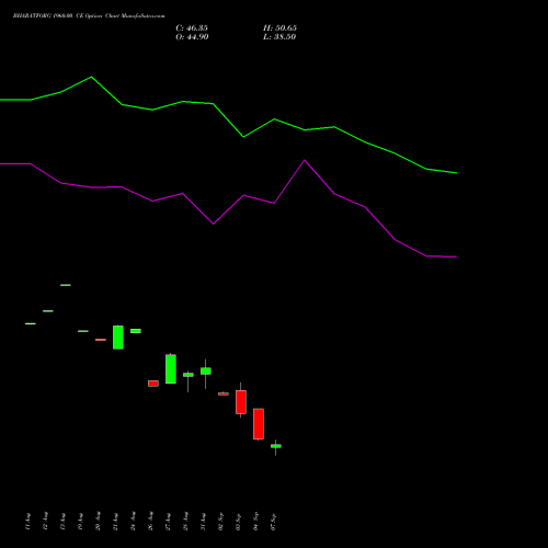 BHARATFORG 1960.00 CE (CALL) 29 September 2026 options price chart analysis Bharat Forge Limited 
