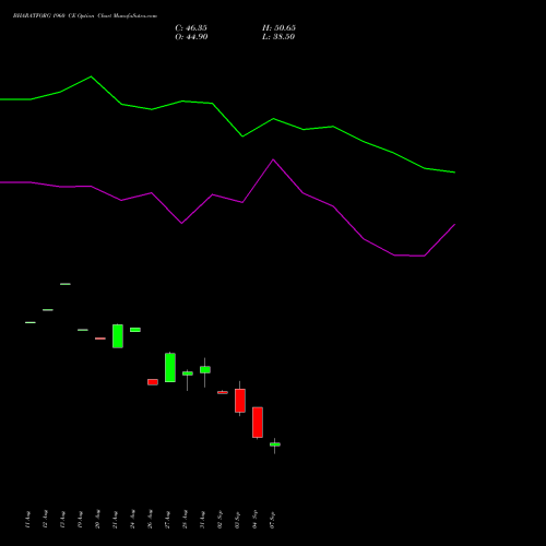 BHARATFORG 1960 CE (CALL) 29 September 2026 options price chart analysis Bharat Forge Limited 