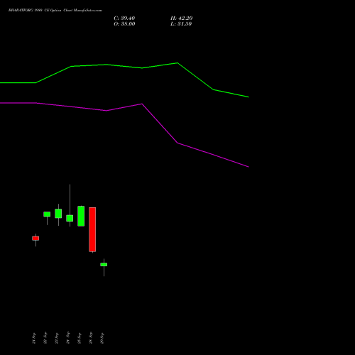 BHARATFORG 1980 CE (CALL) 27 October 2026 options price chart analysis Bharat Forge Limited 