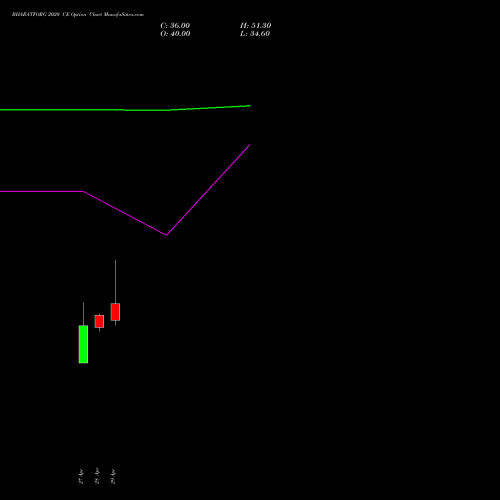 BHARATFORG 2020 CE (CALL) 26 May 2026 options price chart analysis Bharat Forge Limited 