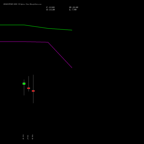 BHARATFORG 2080 CE (CALL) 30 March 2026 options price chart analysis Bharat Forge Limited 