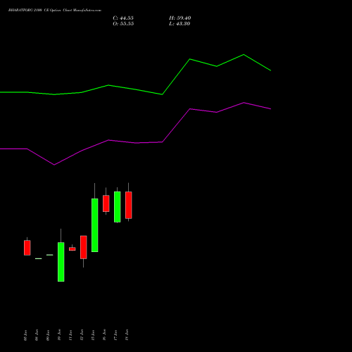 BHARATFORG 2100 CE (CALL) 28 July 2026 options price chart analysis Bharat Forge Limited 