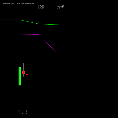 BHARATFORG 2120 CE (CALL) 30 March 2026 options price chart analysis Bharat Forge Limited 