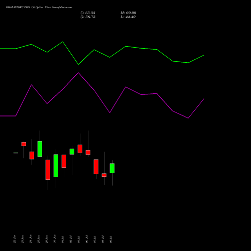 BHARATFORG 2120 CE (CALL) 28 July 2026 options price chart analysis Bharat Forge Limited 