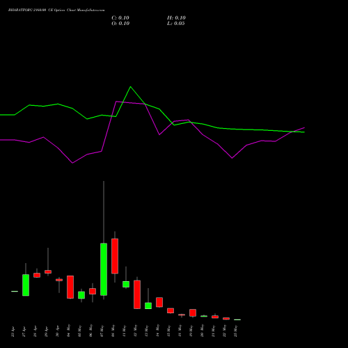 BHARATFORG 2160.00 CE (CALL) 26 May 2026 options price chart analysis Bharat Forge Limited 