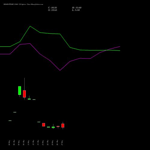BHARATFORG 2160 CE (CALL) 30 June 2026 options price chart analysis Bharat Forge Limited 