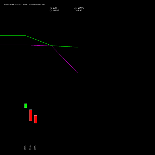 BHARATFORG 2180 CE (CALL) 26 May 2026 options price chart analysis Bharat Forge Limited 