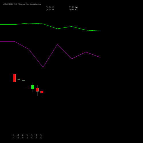 BHARATFORG 2180 CE (CALL) 25 August 2026 options price chart analysis Bharat Forge Limited 