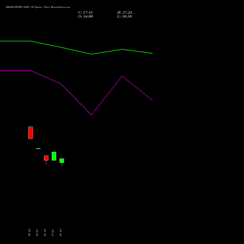 BHARATFORG 2220 CE (CALL) 25 August 2026 options price chart analysis Bharat Forge Limited 