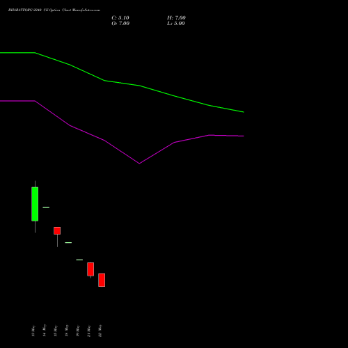 BHARATFORG 2240 CE (CALL) 30 June 2026 options price chart analysis Bharat Forge Limited 