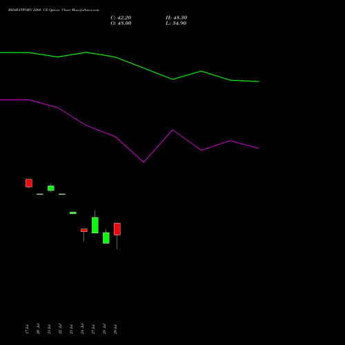 BHARATFORG 2260 CE (CALL) 25 August 2026 options price chart analysis Bharat Forge Limited 