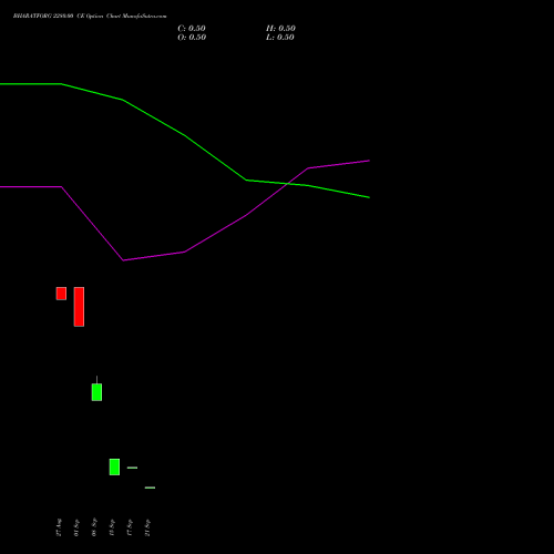 BHARATFORG 2280.00 CE (CALL) 29 September 2026 options price chart analysis Bharat Forge Limited 