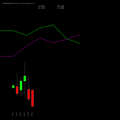 BHARATFORG 2280 CE (CALL) 30 June 2026 options price chart analysis Bharat Forge Limited 