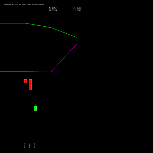 BHARATFORG 2280 CE (CALL) 29 September 2026 options price chart analysis Bharat Forge Limited 