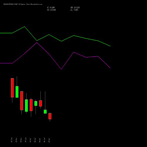 BHARATFORG 2300 CE (CALL) 28 July 2026 options price chart analysis Bharat Forge Limited 