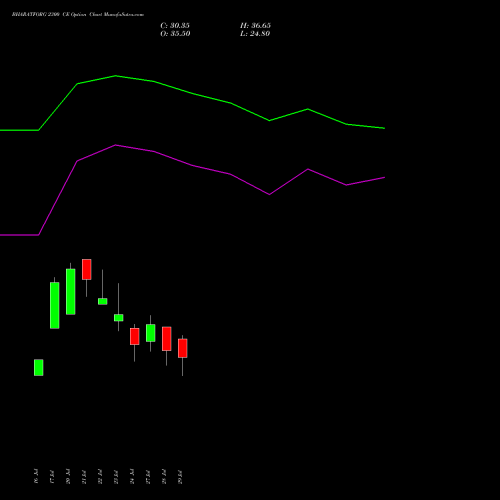 BHARATFORG 2300 CE (CALL) 25 August 2026 options price chart analysis Bharat Forge Limited 
