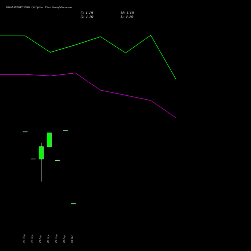 BHARATFORG 2300 CE (CALL) 27 October 2026 options price chart analysis Bharat Forge Limited 