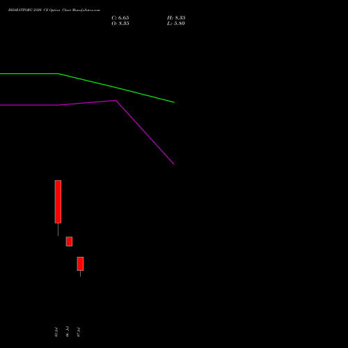 BHARATFORG 2320 CE (CALL) 28 July 2026 options price chart analysis Bharat Forge Limited 