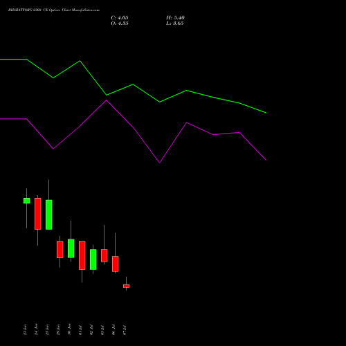 BHARATFORG 2360 CE (CALL) 28 July 2026 options price chart analysis Bharat Forge Limited 
