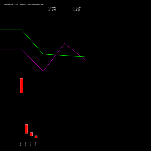 BHARATFORG 2380 CE (CALL) 28 July 2026 options price chart analysis Bharat Forge Limited 