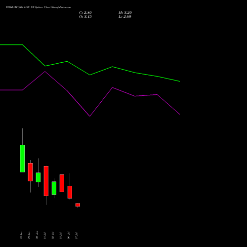 BHARATFORG 2400 CE (CALL) 28 July 2026 options price chart analysis Bharat Forge Limited 